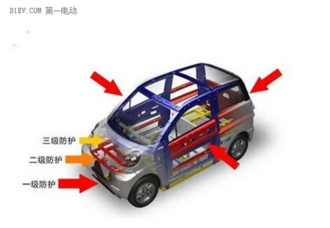 低速电动车转正”真的是好事儿吗？！