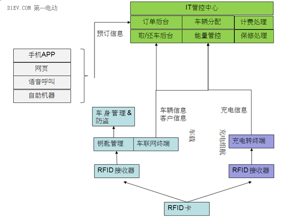電動汽車分時租賃商業(yè)模式分析及未來展望