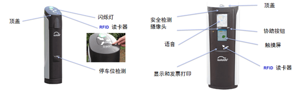 電動汽車分時租賃商業(yè)模式分析及未來展望
