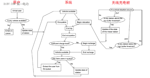 電動汽車分時租賃商業(yè)模式分析及未來展望