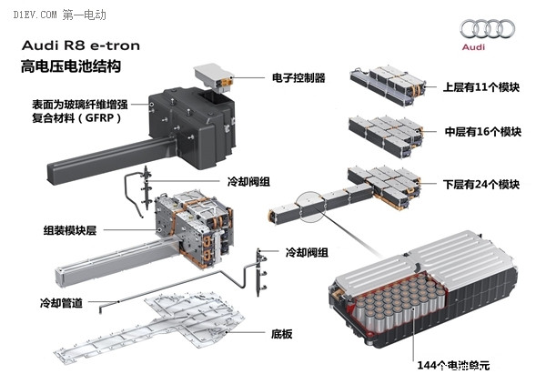 續(xù)航451公里充電95分鐘 奧迪純電動(dòng)R8 e-tron技術(shù)解剖