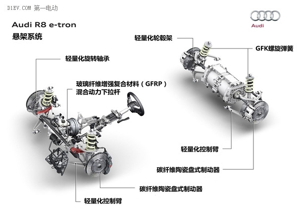 續(xù)航451公里充電95分鐘 奧迪純電動(dòng)R8 e-tron技術(shù)解剖