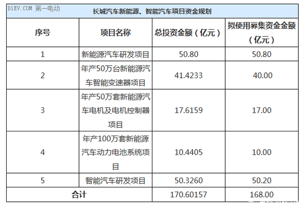 第一电动网新闻图片