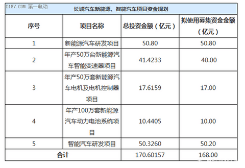 第一电动网新闻图片