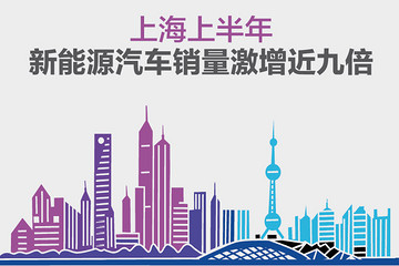 上海上半年新能源汽車銷量激增近九倍