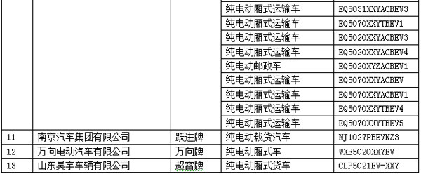 电动物流车大有可为 2015年26家电动物流车企进入目录