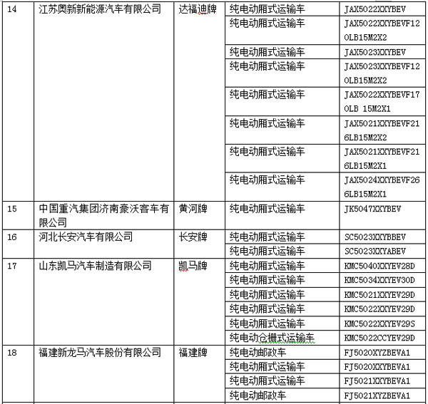 电动物流车大有可为 2015年26家电动物流车企进入目录