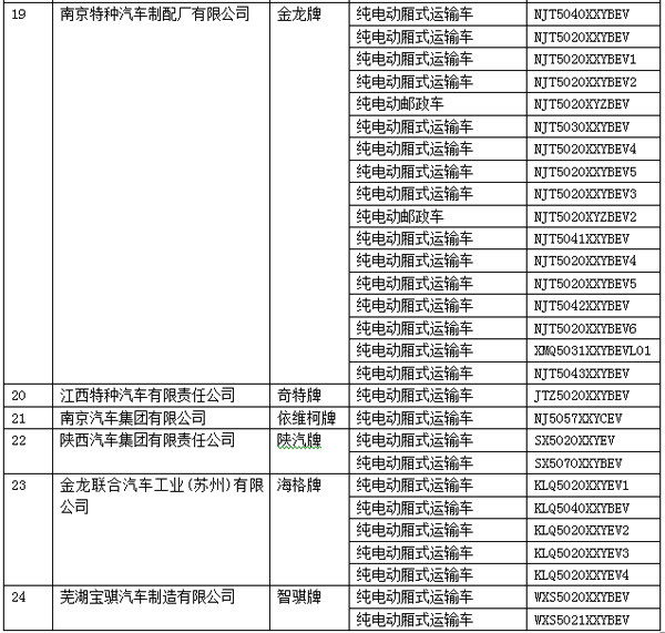 电动物流车大有可为 2015年26家电动物流车企进入目录