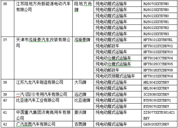 電動(dòng)物流車大有可為 2015年26家電動(dòng)物流車企進(jìn)入目錄