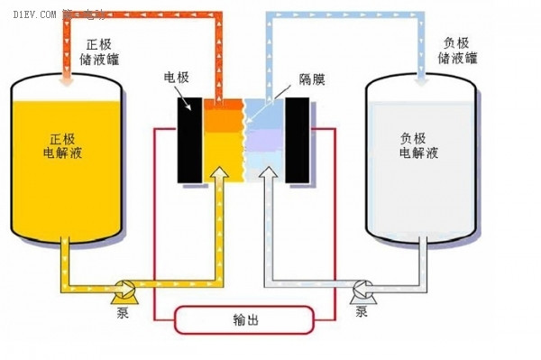 再不重视动力电池的研究，就别提中国电动汽车弯道超车了