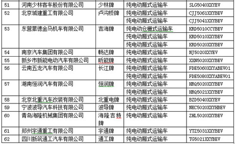 第一电动网新闻图片