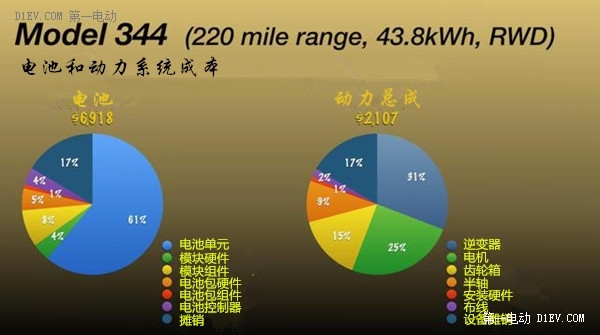 第一电动网新闻图片