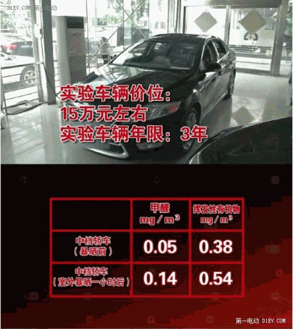中國(guó)好車主! 推心置腹的和你聊聊北汽EV200