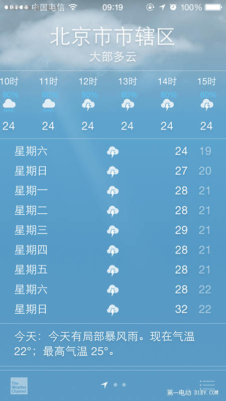 一周車市囧聞 鳥叔撞車/路虎掉橋/槍!槍!槍!