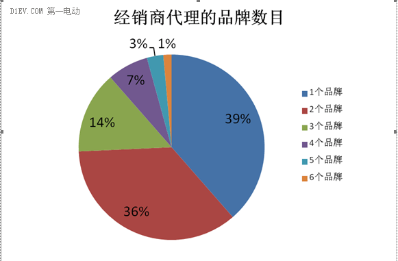 微车市场涌现新需求 消费群体趋向年轻化