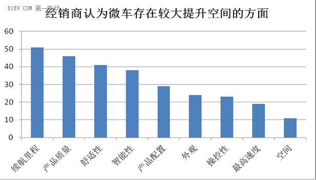 微车市场涌现新需求 消费群体趋向年轻化