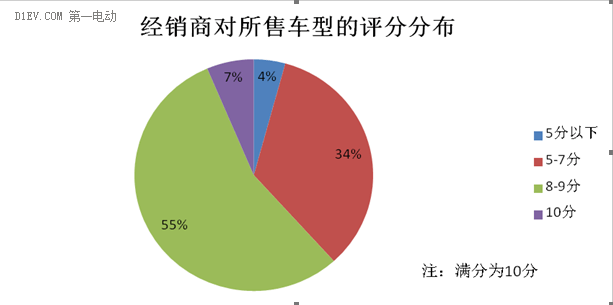 微车市场涌现新需求 消费群体趋向年轻化