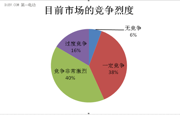 微车市场涌现新需求 消费群体趋向年轻化