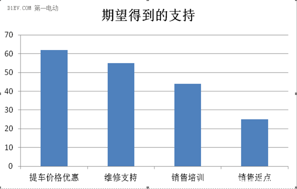 微车市场涌现新需求 消费群体趋向年轻化