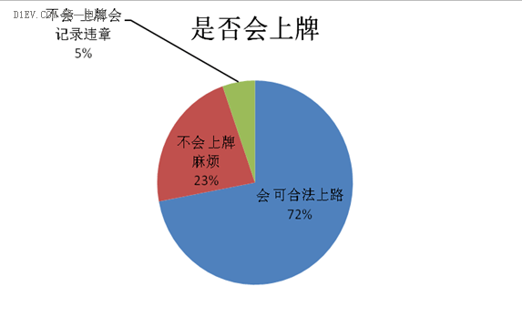 微车市场涌现新需求 消费群体趋向年轻化