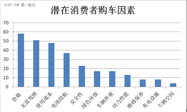 微车市场涌现新需求 消费群体趋向年轻化