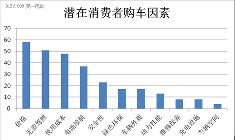微车市场涌现新需求 消费群体趋向年轻化