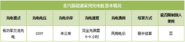 電動車家用充電服務(wù)解析