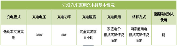 電動車家用充電服務(wù)解析
