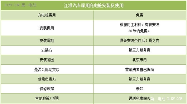 電動車家用充電服務(wù)解析