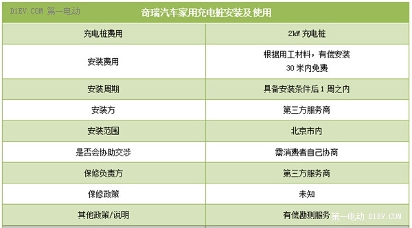 电动车家用充电服务解析