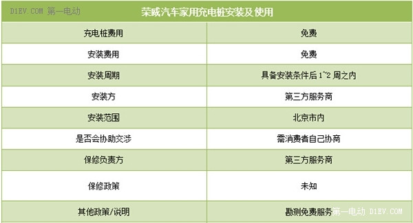 電動車家用充電服務(wù)解析
