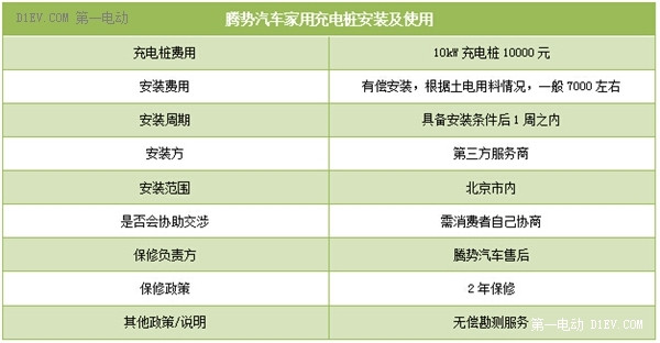 電動車家用充電服務(wù)解析