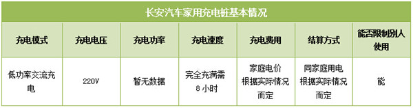 電動車家用充電服務(wù)解析
