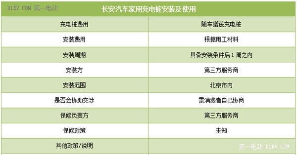 電動車家用充電服務(wù)解析
