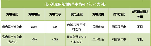 第一電動網(wǎng)新聞圖片