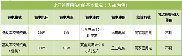 第一电动网新闻图片