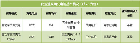 第一电动网新闻图片