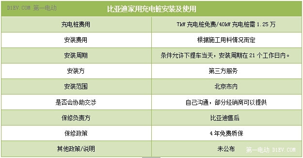 第一電動網(wǎng)新聞圖片