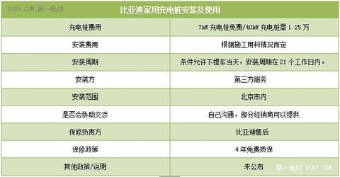 第一电动网新闻图片