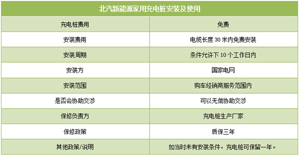第一電動網(wǎng)新聞圖片