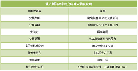 第一电动网新闻图片