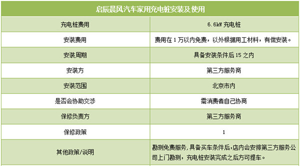 第一電動網(wǎng)新聞圖片