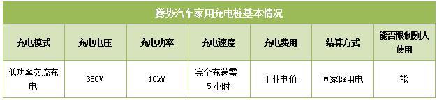 第一電動網(wǎng)新聞圖片