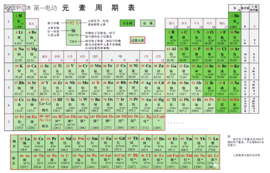 手把手带你认识锂离子电池（一）