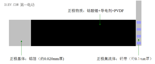 手把手帶你認(rèn)識鋰離子電池（一）