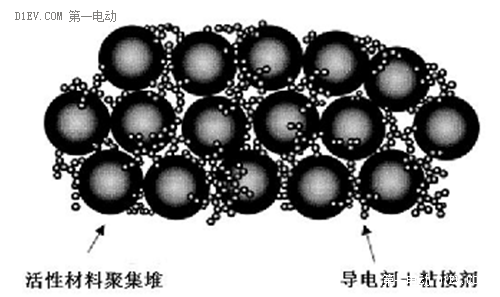 手把手带你认识锂离子电池（一）