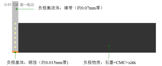 手把手帶你認(rèn)識鋰離子電池（一）