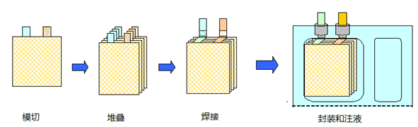 手把手帶你認(rèn)識鋰離子電池（一）