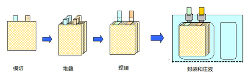 手把手带你认识锂离子电池（一）