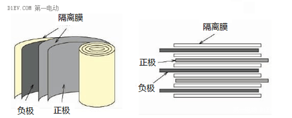 手把手带你认识锂离子电池（一）